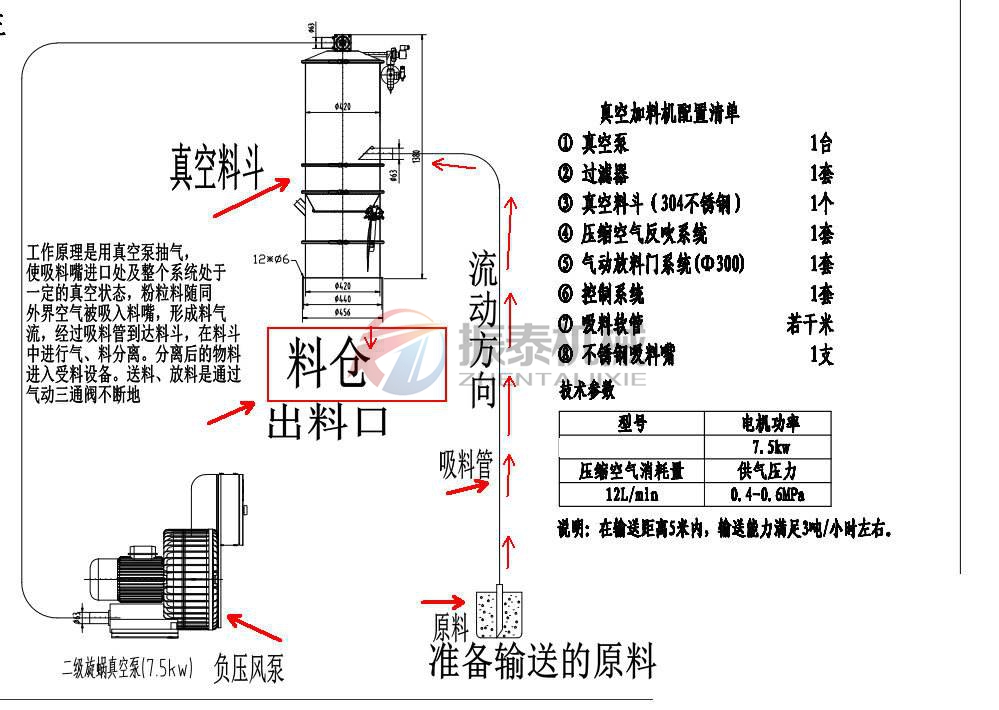 真空上料機(jī)原理