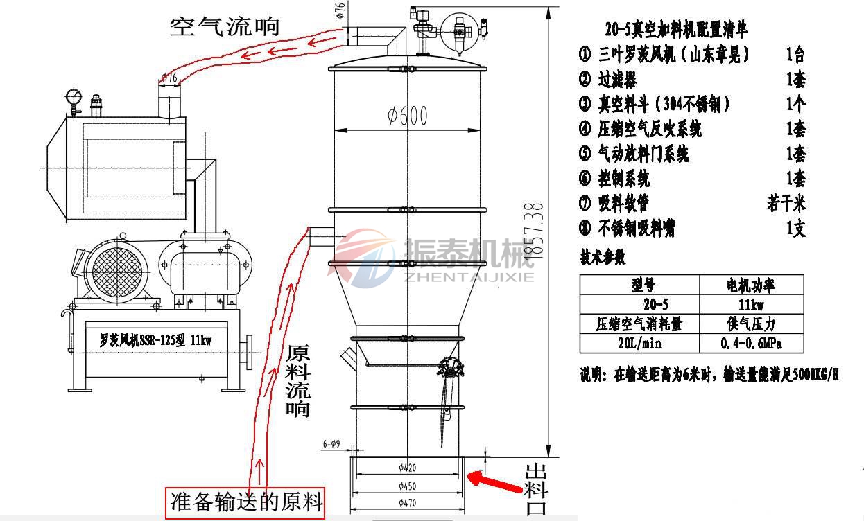 真空上料機(jī)價(jià)格