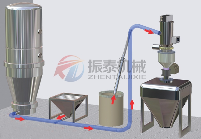 什么物料可以用真空上料機(jī)