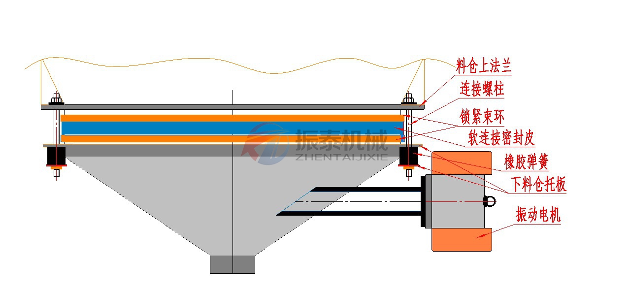 震動料斗工作原理