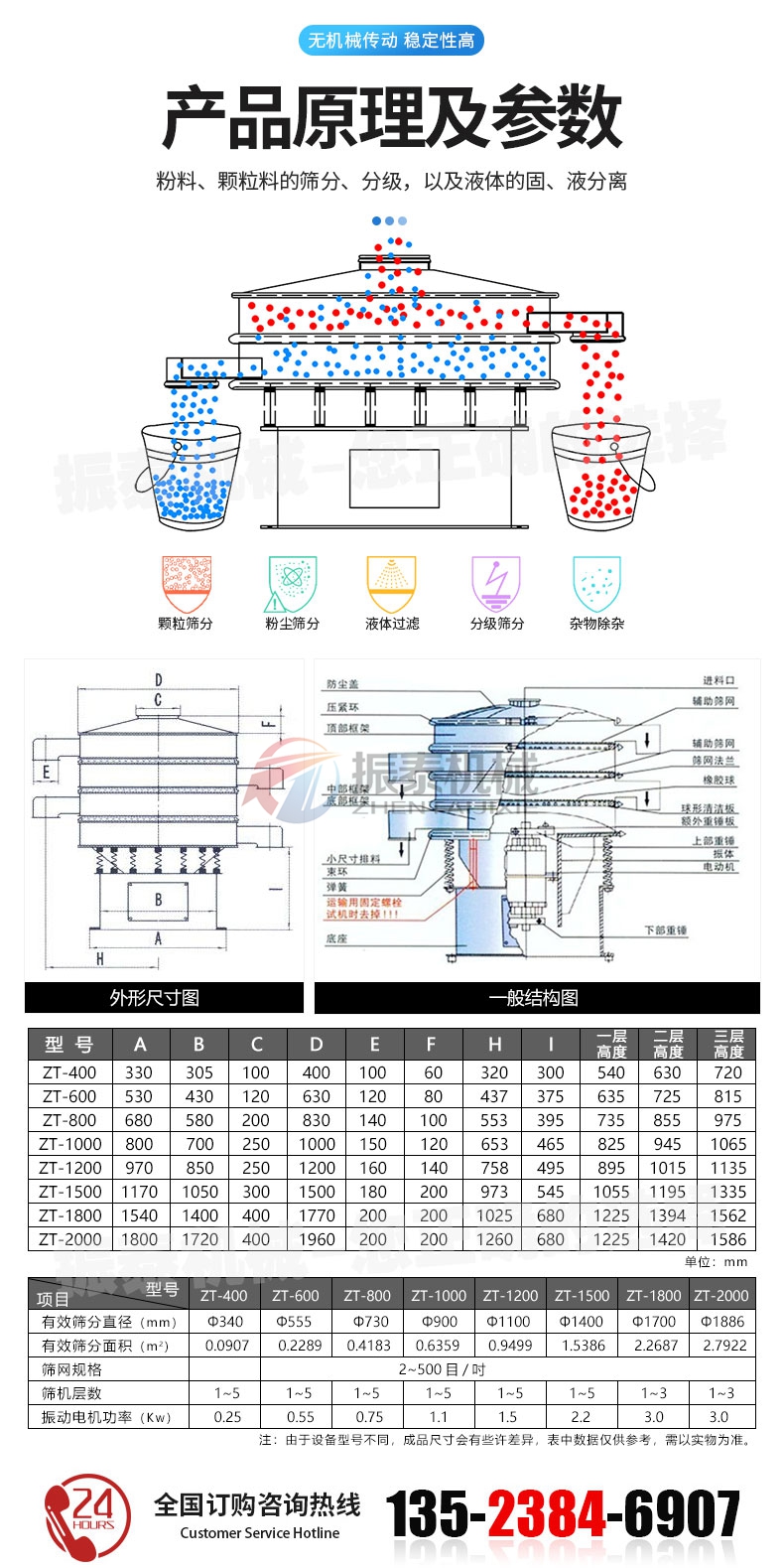 三次元振動篩原理及參數