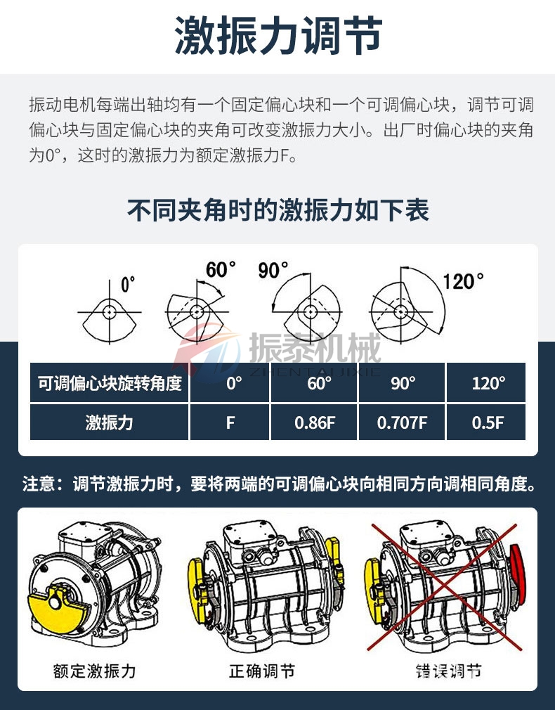 振動篩電機激振力調節(jié)