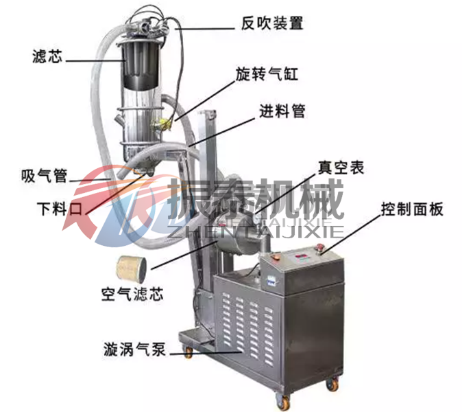 亞麻籽粉真空上料機(jī)結(jié)構(gòu)