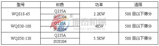 臥式氣流篩技術參數