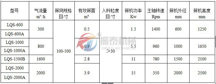 氣流篩技術參數