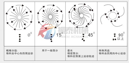 塑料震動篩