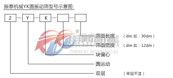 YK圓振動篩