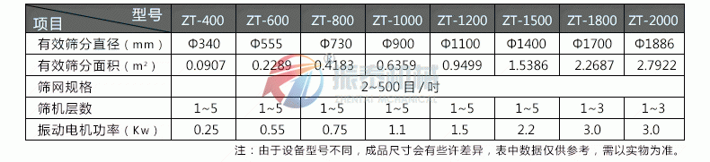 樹脂粉振動篩技術參數