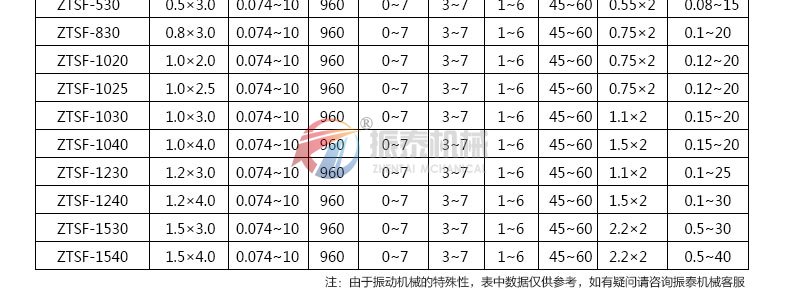 高溫物料除雜篩分機技術參數