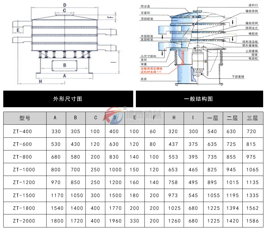 豆?jié){振動篩外形結構及尺寸：