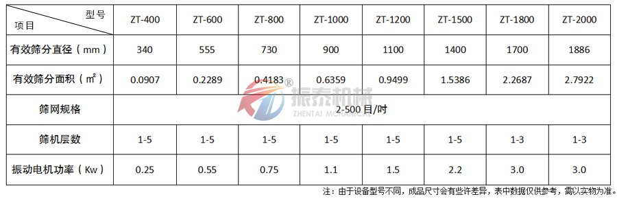 鋼砂振動篩